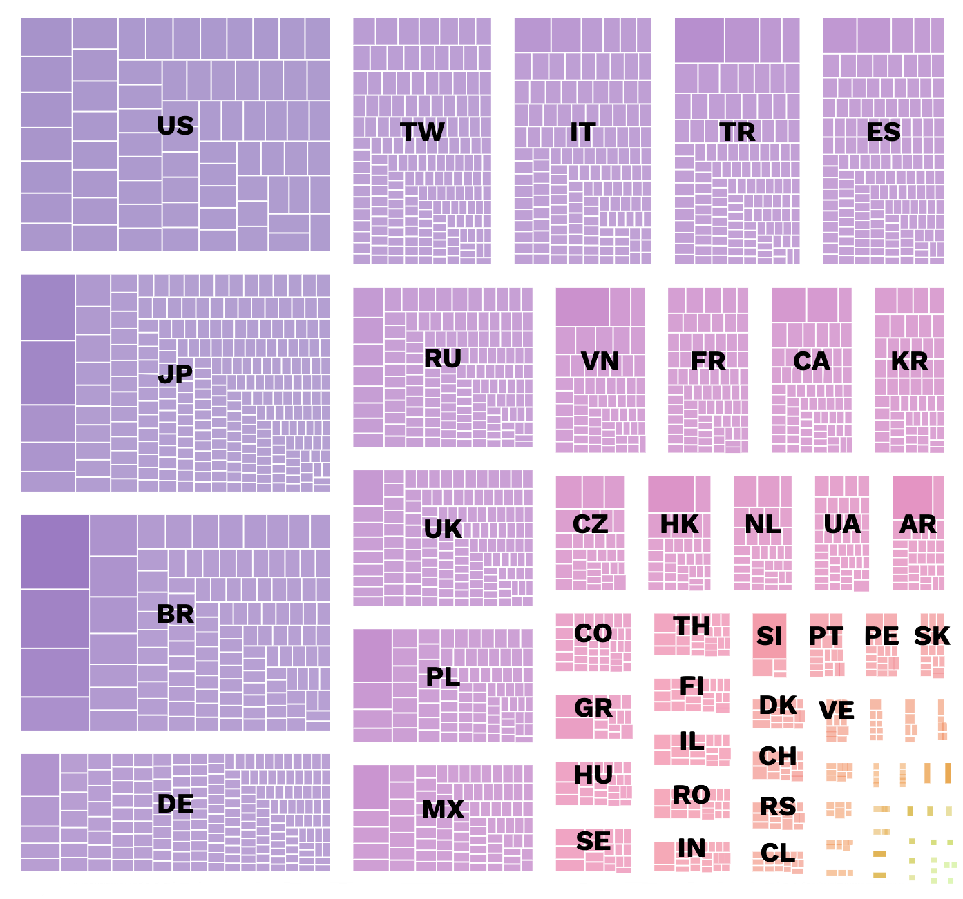 a treemap chart of different squares, each bigger square being labelled with a country name.